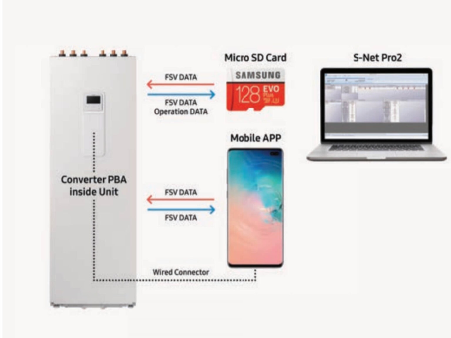 Konverter_micro_SD_Card