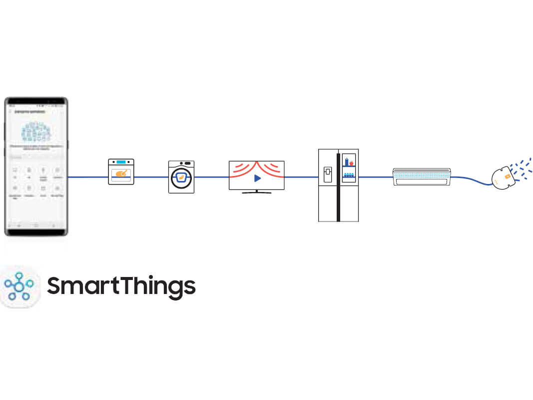 Smart_things